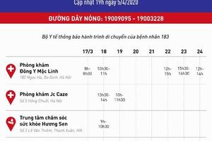 Bộ Y tế thông báo khẩn thứ 11 tìm người tiếp xúc với bệnh nhân 183
