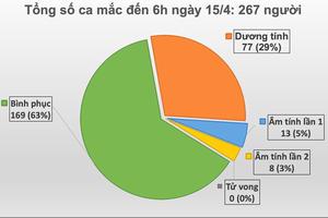 Thôn Hạ Lôi ghi nhận thêm một ca mắc COVID-19