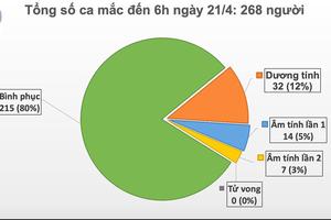 Tròn 5 ngày Việt Nam không có ca mắc COVID-19 mới