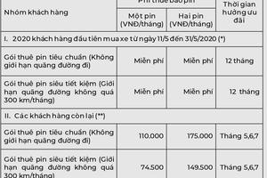 VinFast hỗ trợ phí thuê bao pin xe máy điện cho khách hàng