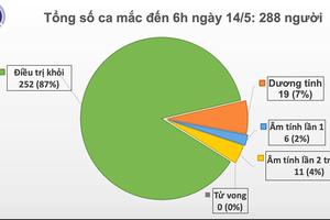 28 ngày Việt Nam không có ca lây nhiễm trong cộng đồng