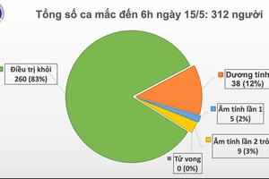 Sáng 15/5: Thêm 24 ca mắc COVID-19 là hành khách về nước từ Nga