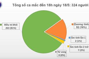 Thêm 4 ca mắc COVID-19, trong đó 2 trường hợp là tiếp viên hàng không