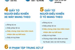 Bị phạt nếu không có bảo hiểm trách nhiệm dân sự khi tham gia giao thông