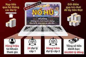 Đường dây đánh bạc trên mạng quy mô 64.000 tỷ hoạt động như thế nào?