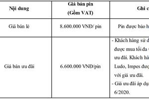 VinFast cung cấp thêm lựa chọn mua pin xe máy điện cho khách hàng