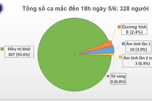 Sáng 6/6: Thêm một ca mắc COVID-19 là du học sinh trở về từ Anh