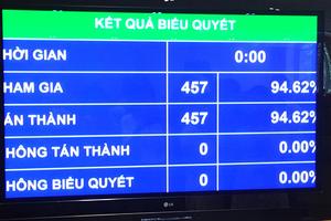 Quốc hội "duyệt" Hiệp định EVFTA và EVIPA