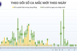 Thêm ca mắc COVID-19 từ Campuchia nhập cảnh vào Việt Nam