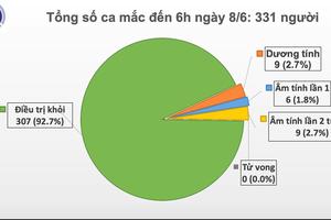 Việt Nam có thêm 2 ca mắc COVID-19 mới được cách ly ngay sau khi nhập cảnh