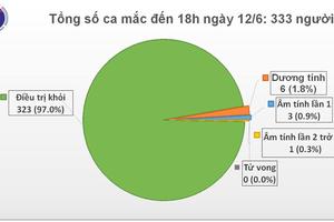 Thêm bệnh nhân COVID-19 mới là thuyền viên hoạt động tại Malaysia