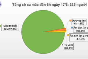 Sáng 17/6: Thêm một ca mắc COVID-19 trở về từ Kuwait được cách ly ngay sau khi nhập cảnh