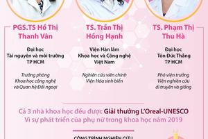 3 nhà khoa học Việt Nam lọt top 100 nhà khoa học tiêu biểu châu Á