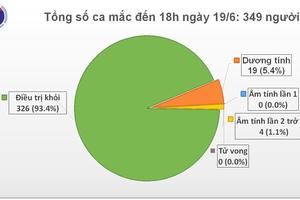 Phát hiện thêm 7 ca mắc COVID-19 mới trở về từ Châu Âu