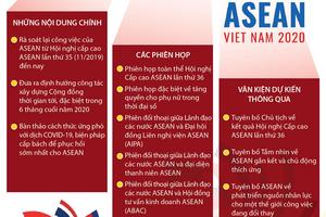 Hội nghị cấp cao ASEAN lần 36 sẽ thông qua nhiều văn kiện quan trọng