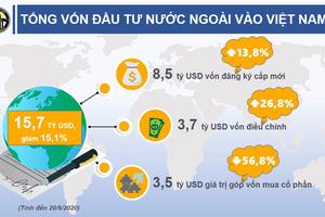 “Chưa có bằng chứng rõ ràng về dịch chuyển vốn FDI vào Việt Nam”