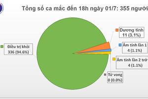 Tròn 76 ngày Việt Nam không ghi nhận ca mắc COVID-19 trong cộng đồng