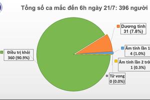 Thêm 12 ca dương tính với SARS-CoV-2 nhập cảnh từ Nga