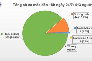 Chiều 24/7: Việt Nam thêm một ca mắc COVID-19, chưa có kết quả cuối cùng ca nghi nhiễm tại Đà Nẵng