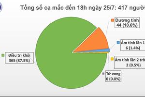 Chiều 25/7: Thêm 2 ca mắc, Việt Nam có 417 ca COVID-19