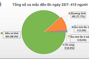 Sáng 25/7: Thêm 2 trường hợp COVID-19 nhập cảnh từ Nga