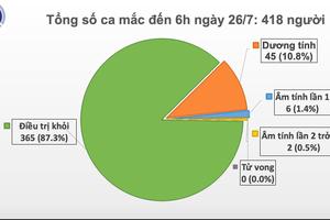 Phát hiện thêm một ca mắc COVID-19 mới tại Đà Nẵng