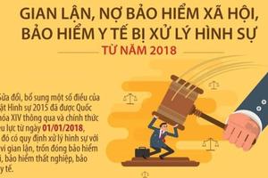 Công ty CP Thuốc lá và Thực phẩm Bắc Giang nợ đọng BHXH kéo dài