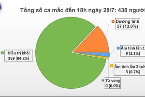 Thêm 7 ca mắc COVID-19 mới ở Đà Nẵng và Quảng Nam
