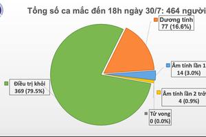 Chiều 30/7: Phát hiện 5 ca mắc COVID-19 ở Quảng Nam