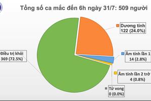 Sáng 31/7: Việt Nam phát hiện thêm 45 ca mắc COVID-19 tại Đà Nẵng