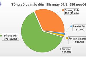 Chiều 1/8: Thêm 28 ca mới, Việt Nam có 586 ca mắc COVID-19