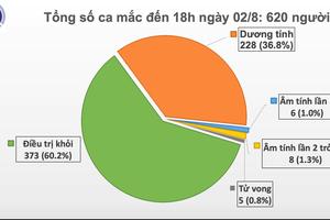 Chiều 2/8: Việt Nam ghi nhận thêm 30 ca mắc COVID mới