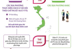 2 đợt thi tốt nghiệp trung học phổ thông năm 2020