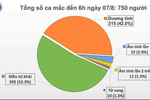 Sáng 7/8: Thêm 3 ca mắc COVID-19 tại Quảng Trị và Thanh Hóa