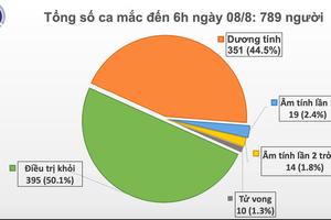 Hà Nội ghi nhận thêm ca mắc COVID-19 mới có liên quan đến Đà Nẵng