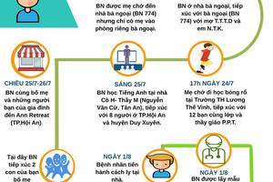 Cả chục học sinh tiểu học tiếp xúc với bạn là bệnh nhân 842 mắc Covid-19