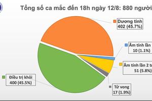 Chiều 12/8: Thêm 14 ca mắc mới, Hà Nội ghi nhận thêm 1 ca