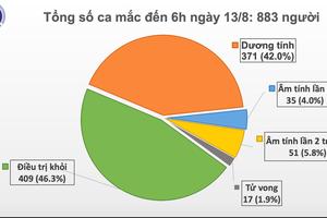 Sáng 13/8: Thêm 3 ca mắc COVID-19 mới, 2 ca ở Quảng Nam