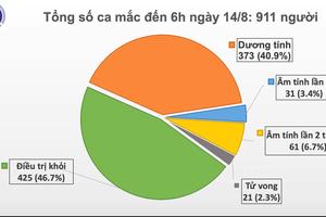 Sáng 14/8: Thêm 6 ca mắc COVID-19