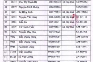 Khởi tố vụ án tại Chi nhánh Văn phòng Đăng ký đất đai quận Sơn Trà