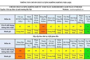 Hà Nội: Nồng độ ô nhiễm gia tăng, người dân cần lưu ý bảo vệ sức khỏe