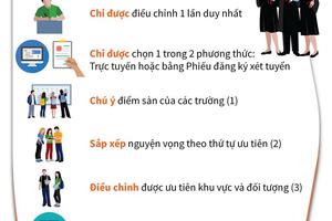 Những lưu ý khi điều chỉnh nguyện vọng xét tuyển đại học năm 2020