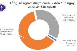 Chiều 21/9: Không có ca mắc COVID-19 mới, 947 bệnh nhân được chữa khỏi