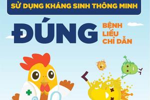 Cảnh báo tình trạng kháng thuốc, đe dọa tính mạng con người