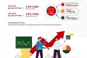 Agribank phát hành 5.000 tỷ đồng trái phiếu ra công chúng năm 2020