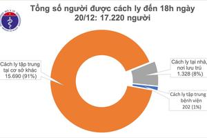 Ngày 20/12: Việt Nam đã có 1.413 ca mắc COVID-19