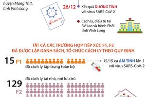 Thông tin liên quan đến BN 1.440 nhập cảnh trái phép