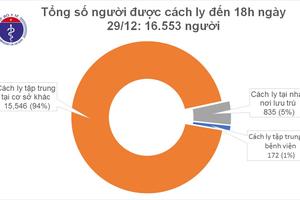 Ngày 29/12: 2 người nhập cảnh trái phép và 1 bé gái trở về từ Mỹ mắc COVID-19