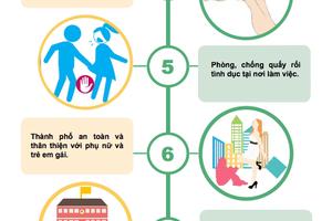 Phòng ngừa và ứng phó với bạo lực trên cơ sở giới 