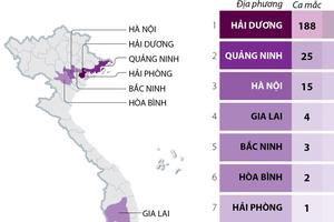 9 tỉnh và thành phố có ca mắc mới COVID-19